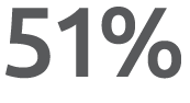 51% 