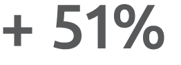 + 51% 