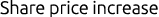 Share price increase