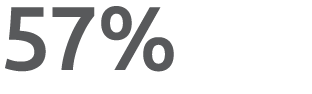 57% 