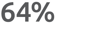 64% 