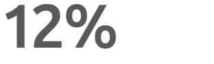 12% 