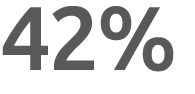 42% 