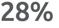 28% 