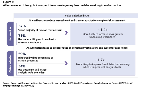 A graph showing the percentage of time spent on tasks. Description generated by AI