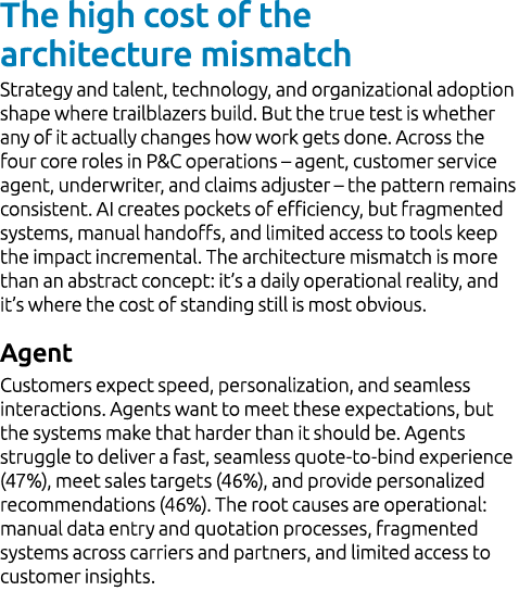 The high cost of the architecture mismatch Strategy and talent, technology, and organizational adoption shape where t...